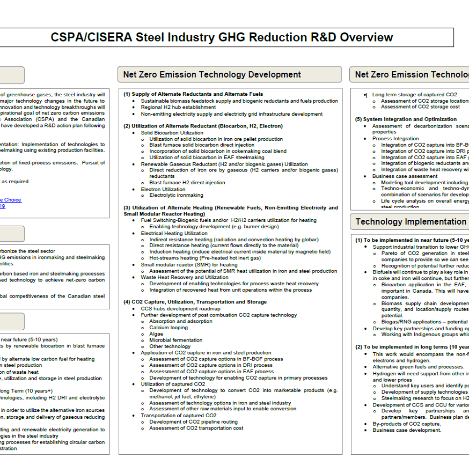 CSPA/CISERA Steel Industry GHG Reduction R&D Overview